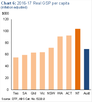 Chart 6: 2016-17 Real GSP per capita (inflation adjusted)