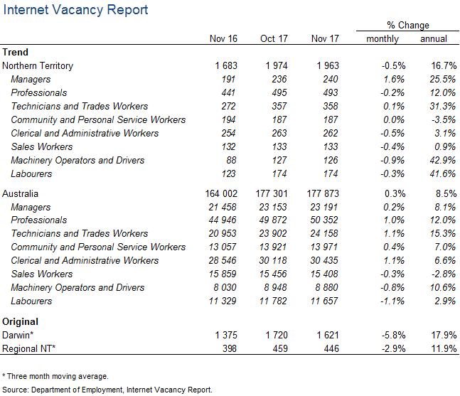 Table Internet vacancy report