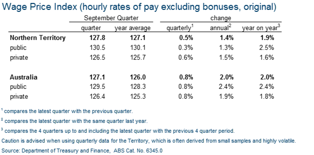 Wage price index (hourly rates of pay excluding bonses, original)